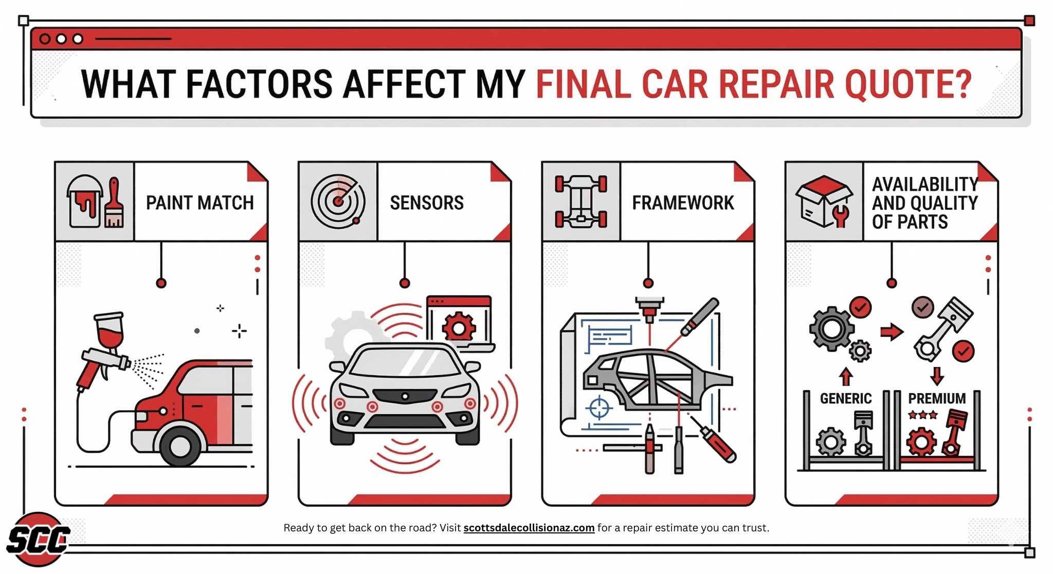 WHAT FACTORS AFFECT MY FINAL CAR REPAIR QUOTE WHAT FACTORS AFFECT MY FINAL CAR REPAIR QUOTE